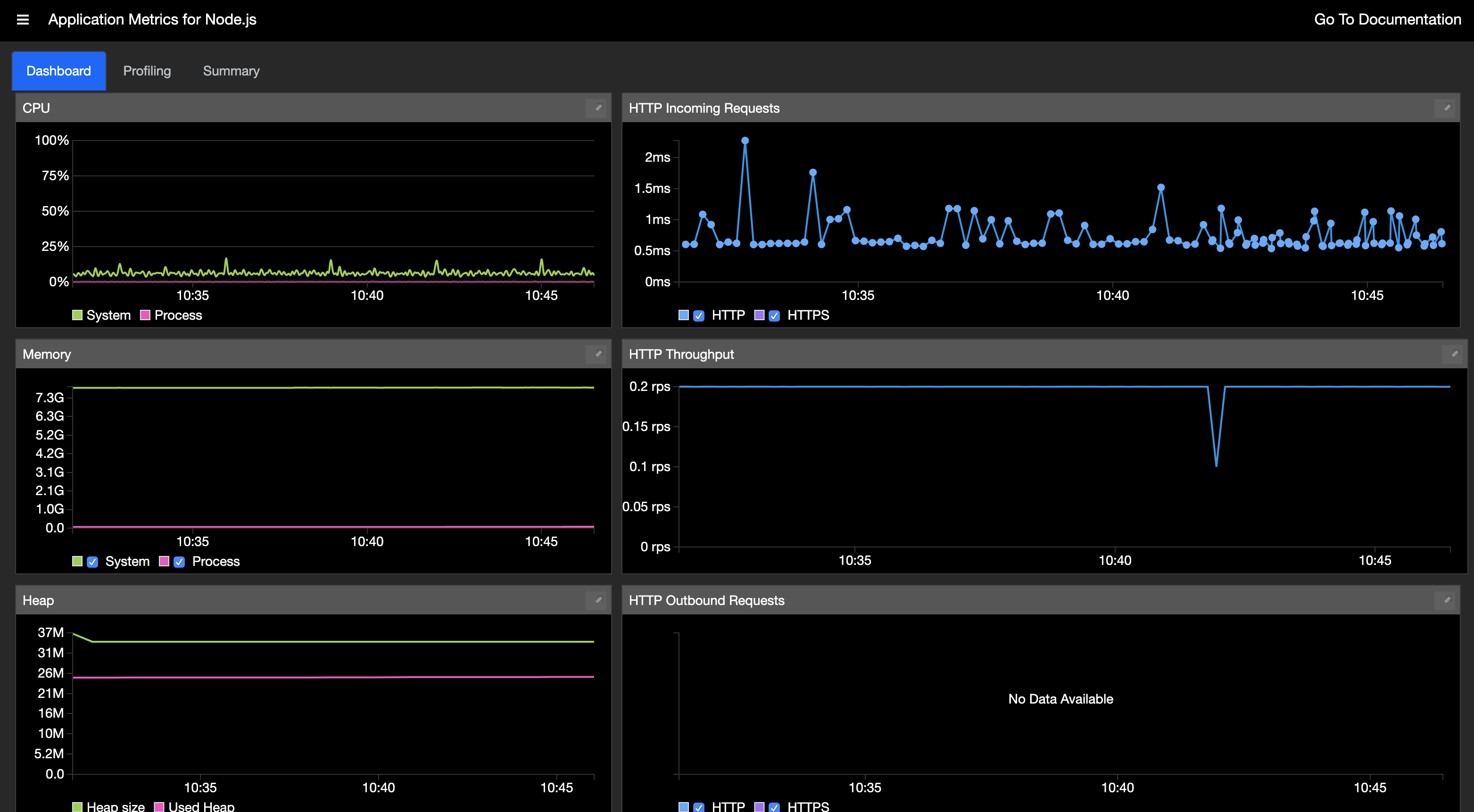 Metrics Dashboard