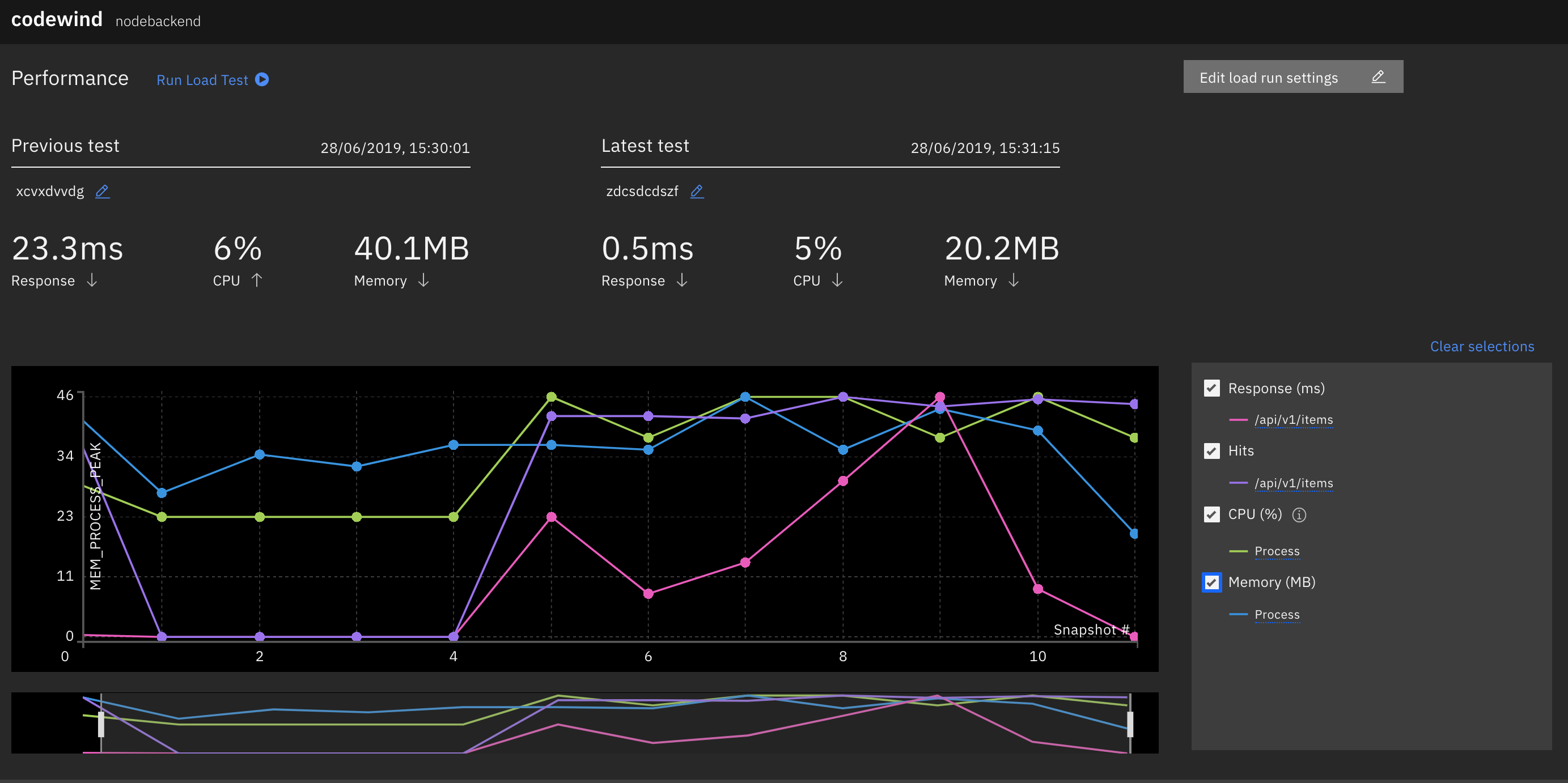 Performance dashboard