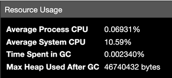 Resource Usage